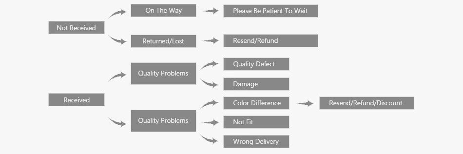 Oeak Unsichtbarer BH 2025 - Deep U Plunge BH trägerlos mit transparenten Trägern