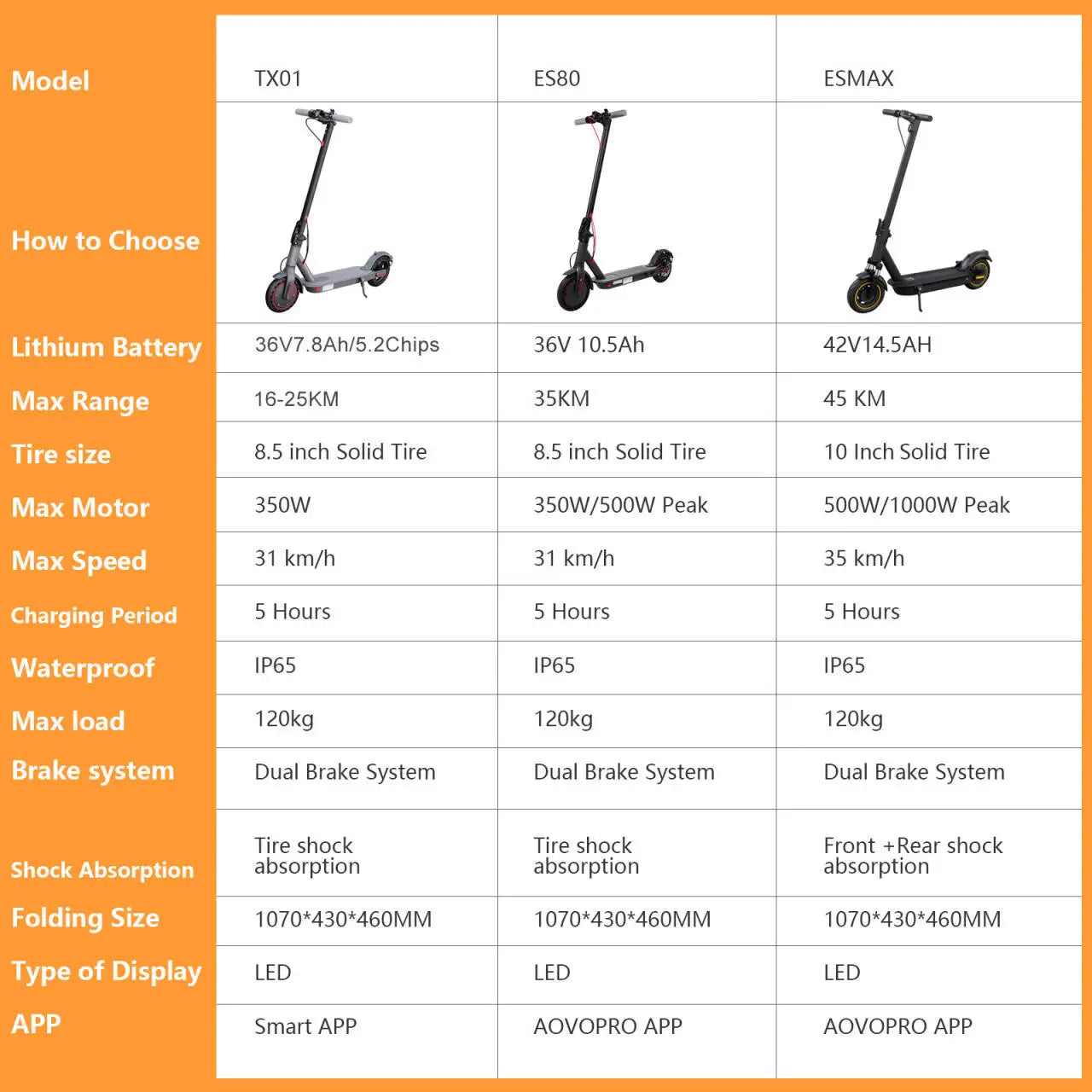 AOVOPRO Upgrate Smart App E-Scooter - Kapazität 7.8/10.5Ah, Leistung 350W/500W, Reichweite 25-45 KM