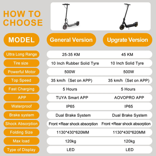 Elektroroller 1000W Antrieb Mit Doppelfederung Explosionsgeschützte Reifen