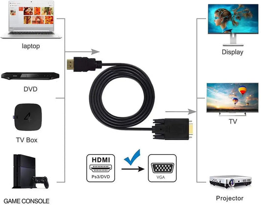 Cablu DREIKS HDMI VGA - Lungime 1,8 m 1080p Contacte placate cu aur