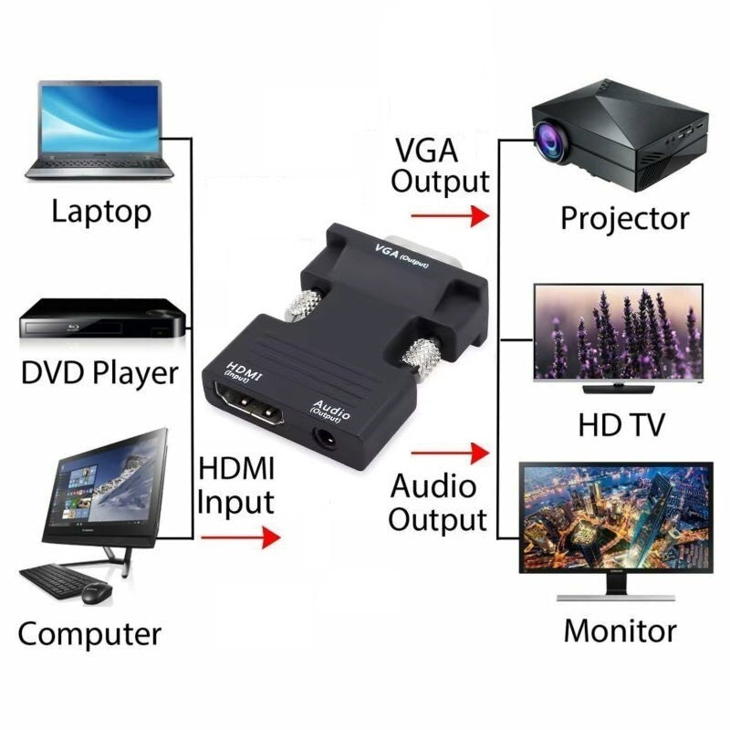 Convertor DREIKS HDMI la VGA - rezoluție 1080p60Hz, audio de 3,5 mm, design compact