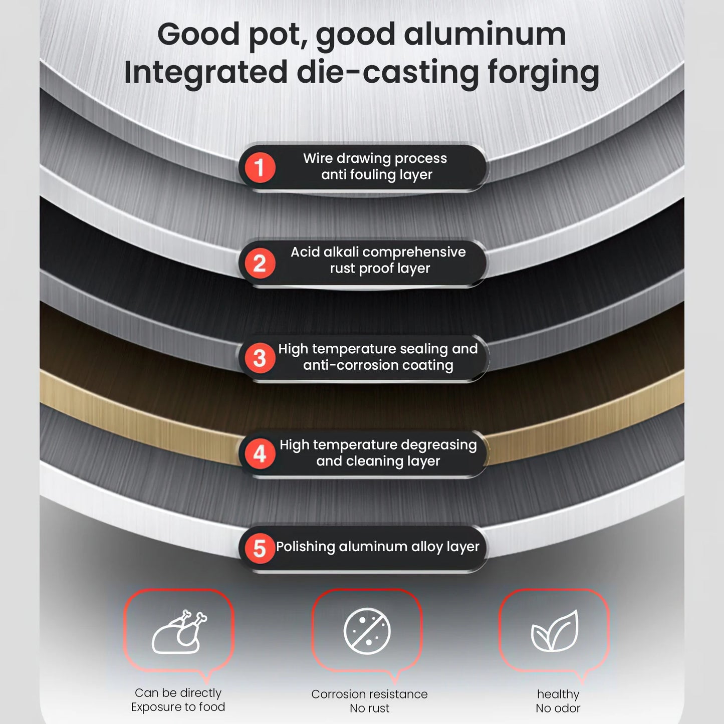 Aluminium Schnellkochtopf 3L/7L - Multifunktionaler Drucktopf für Gasherd
