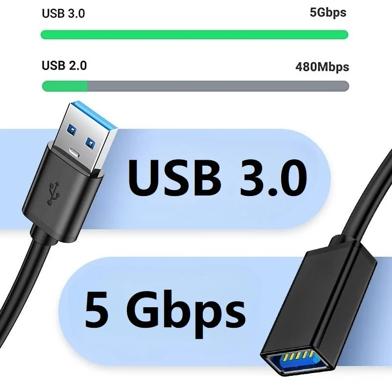 Cablu prelungitor USB 3.0, USB-A mascul la USB-A mamă.