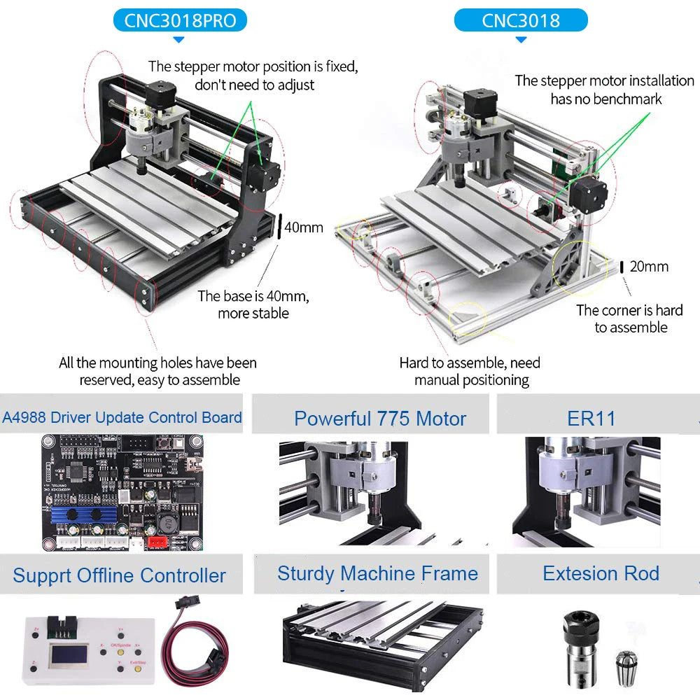 TwoWinCNC 3018 Pro Laser Gravur - 20W 30x18x4.5cm GRBL