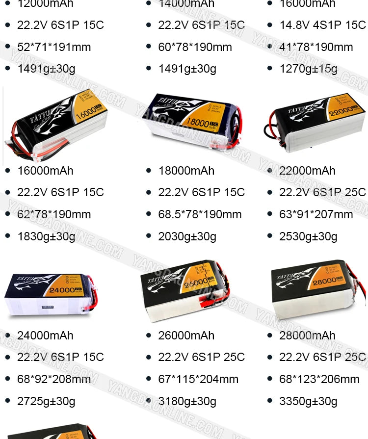 Baterie Lipo de înaltă tensiune Tattu 32A 22.8V 10C 6S1P pentru drone