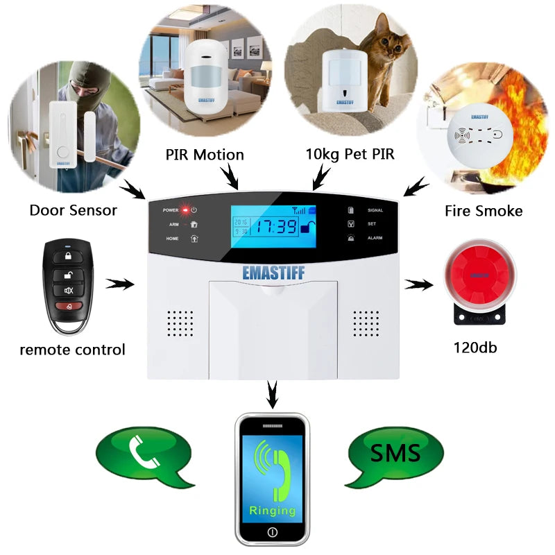 Alarmanlage 2025: IOS Android APP Wired Wireless Home Security - Tuya WIFI PSTN GSM Intercom Remote Control Collection