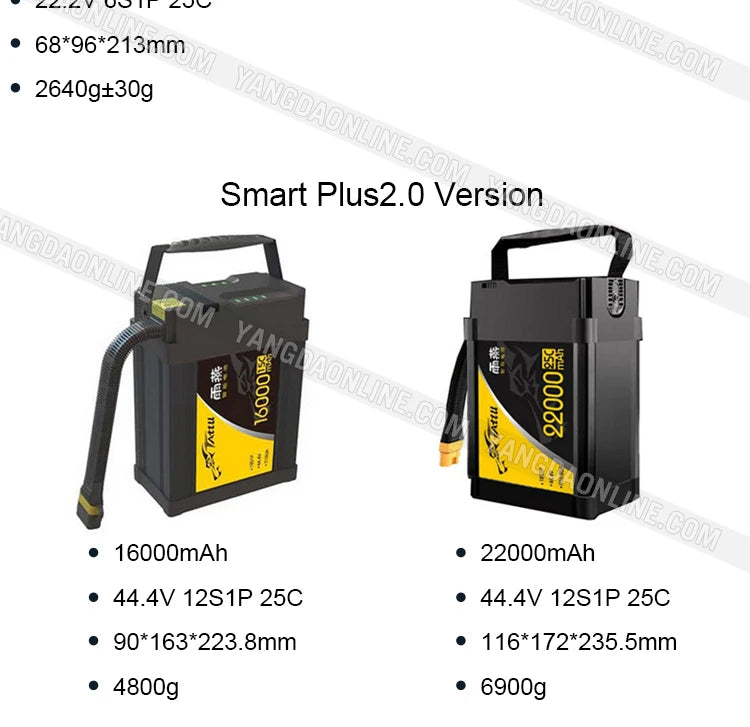 Baterie Lipo de înaltă tensiune Tattu 32A 22.8V 10C 6S1P pentru drone