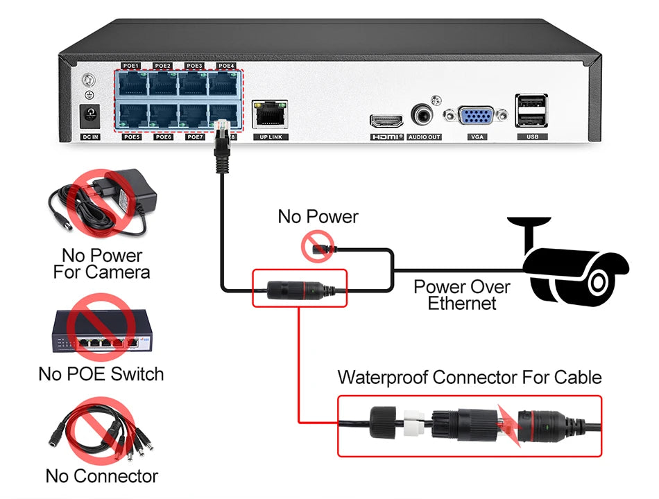Netzwerkkabel 2025: CCTV RJ45 Ethernet Surveillance - DC Power Cat5 Internet POE IP Camera Collection