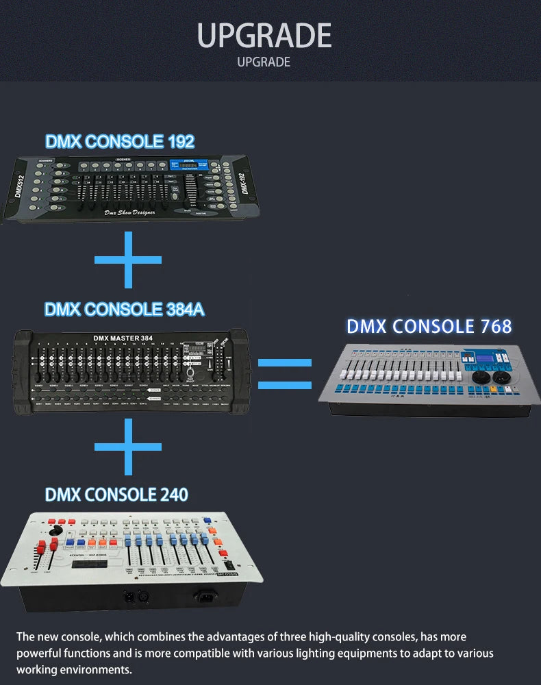 Controler DMX SHEHDS 1024/consolă 192 pentru iluminare Par, lumină cu cap mobil, standard internațional, DJ, discotecă, nunți, concerte