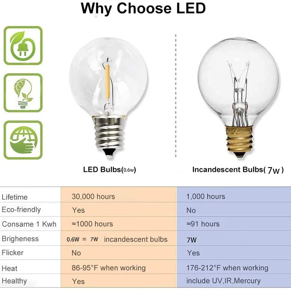 Festoon LED Lichterkette - Globe String Light G40 Outdoor Weihnachten Party Garten Deko Girlande Terrasse