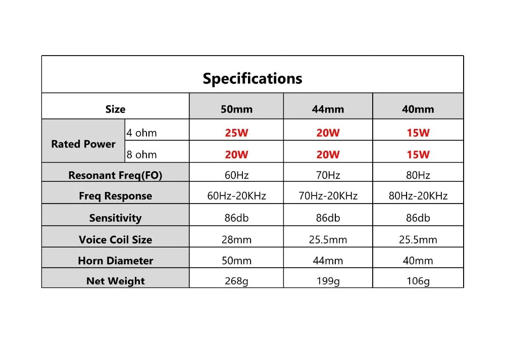 Audio-Lautsprecher 2025: AIYIMA 25/20/15W Audio Speaker 40/44/50MM - Full Range Loudspeaker Resonance Sound Exciter Super Bass Neodymium Portable Speakers Collection