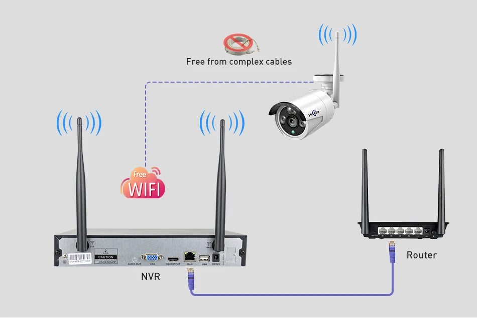 Überwachungskamera 2025: HISEEU 5MP Wireless IP-Kamera - 3MP 1080P WIFI Outdoor Wasserdicht Security Collection