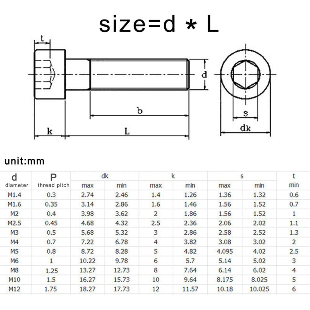 HPCLE DIN912 Innensechskant Edelstahl 304 - M1.6-M8 12.9