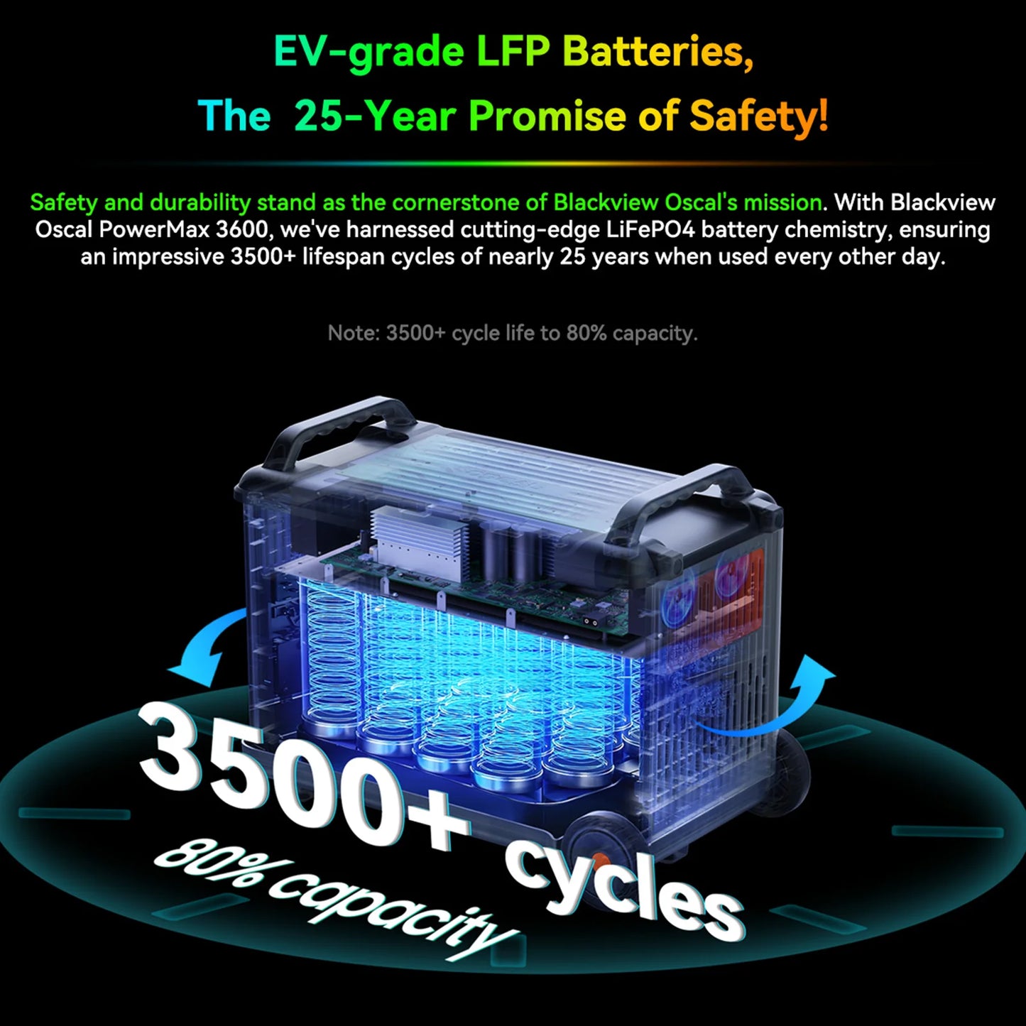 Solar-Powerstation 2025: OSCAL 3600W Power Station with 400W Solar Panel*2 3600Wh Solar Generator 4 AC Outlets (7200W Peak) Collection