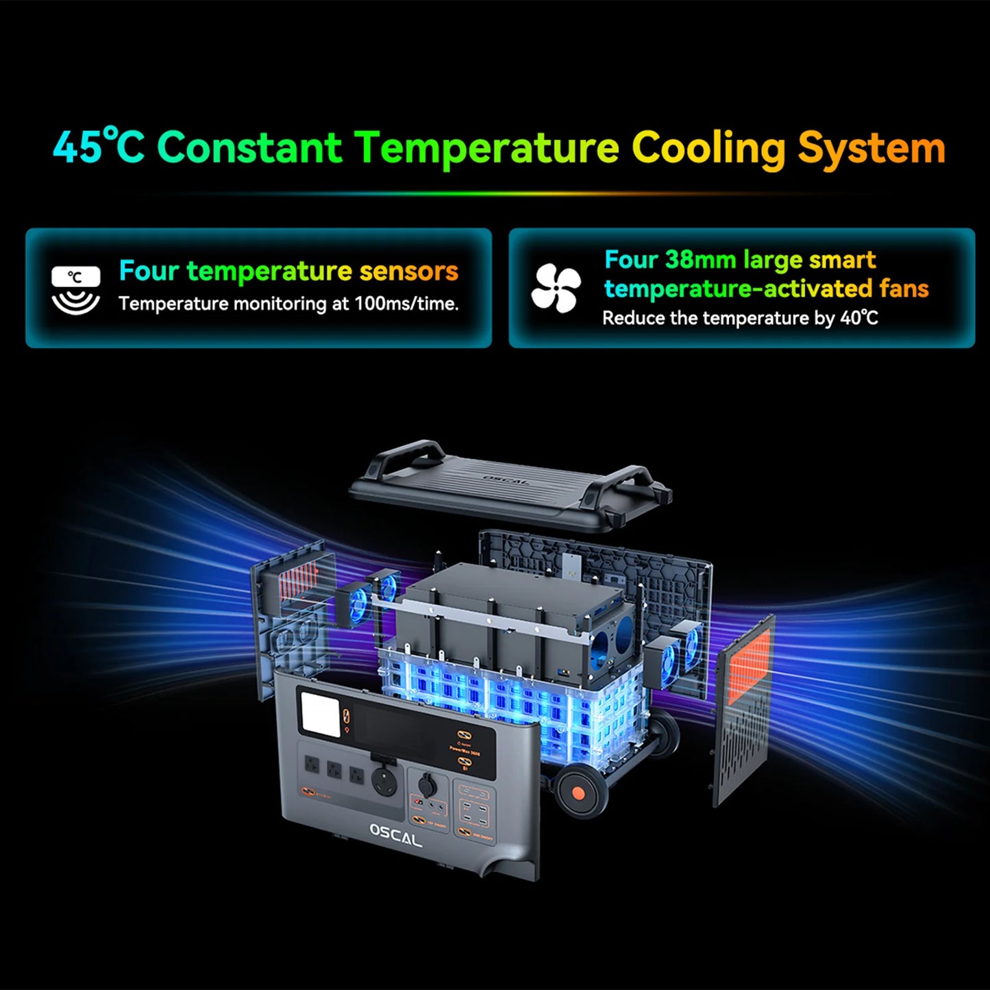 Solargenerator 2025: OSCAL3600W Solar Generator 3600Wh Solar Power Station - 4 AC Outlets (7200W Peak) Home Camping & RVs Battery Backup Collection