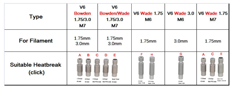Țeavă de răcire V6, extruder cu cap de bloc Hotend J-head, complet metalic, pentru imprimante 3D de 1,75 mm, 3,0 mm, distanță lungă sau scurtă, en-gros