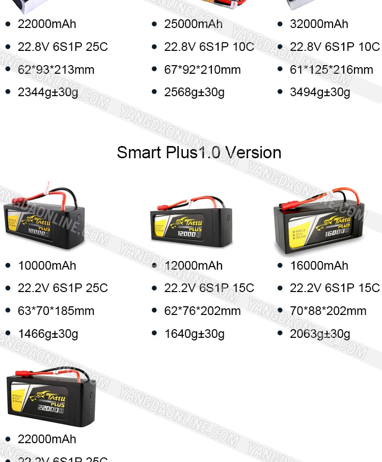 Baterie Lipo de înaltă tensiune Tattu 32A 22.8V 10C 6S1P pentru drone