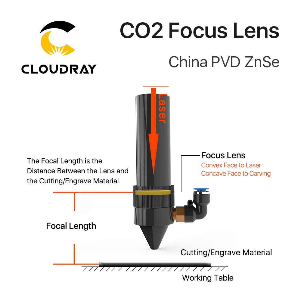Cloudray China CO2 ZnSe Focus Lens Dia.18 19.05 20 mm FL38.1 50.8 63.5 101.6 127mm 1.5 - 4" for Laser Engraving Cutting Machine