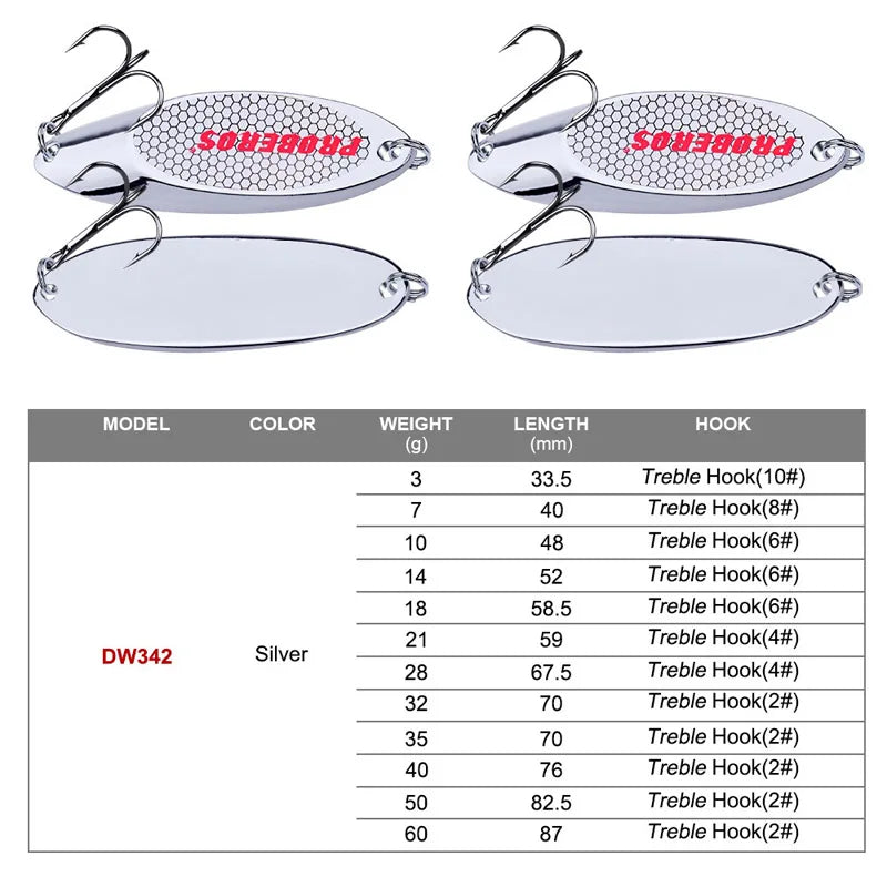 KMRESA A00181 Metall Spinner Löffel Köder - 3g-28g, Klein