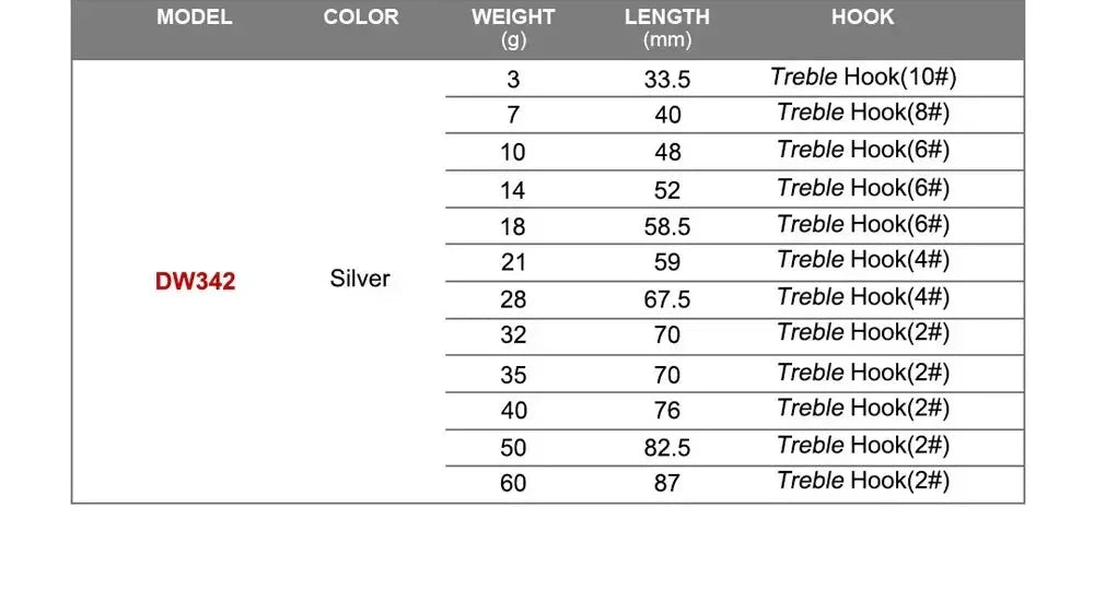 KMRESA A00181 Metall Spinner Löffel Köder - 3g-28g, Klein - Golden Bridge Store