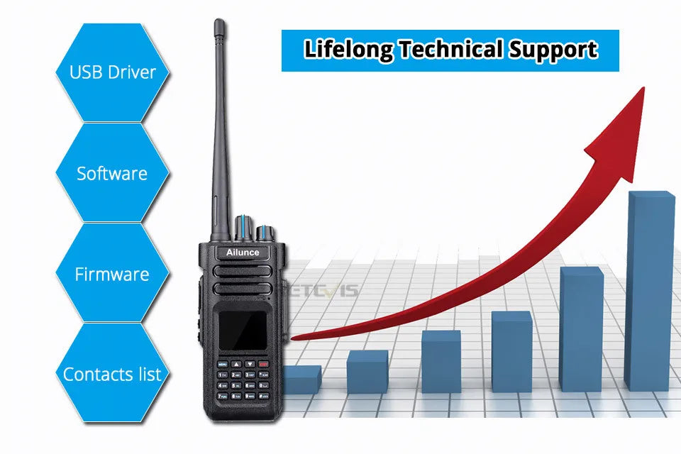 Ailunce HD1 DMR Digital Walkie Talkie Ham Radio Long Range Amateur Two-Way Radio Walkie-talkie GPS VHF UHF Dual Band Transceiver
