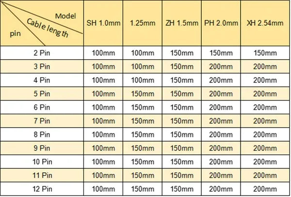 DBWL JST1.25 Mini Micro Buchse - 2 Pin 1,25mm 80-200mm - Golden Bridge Store