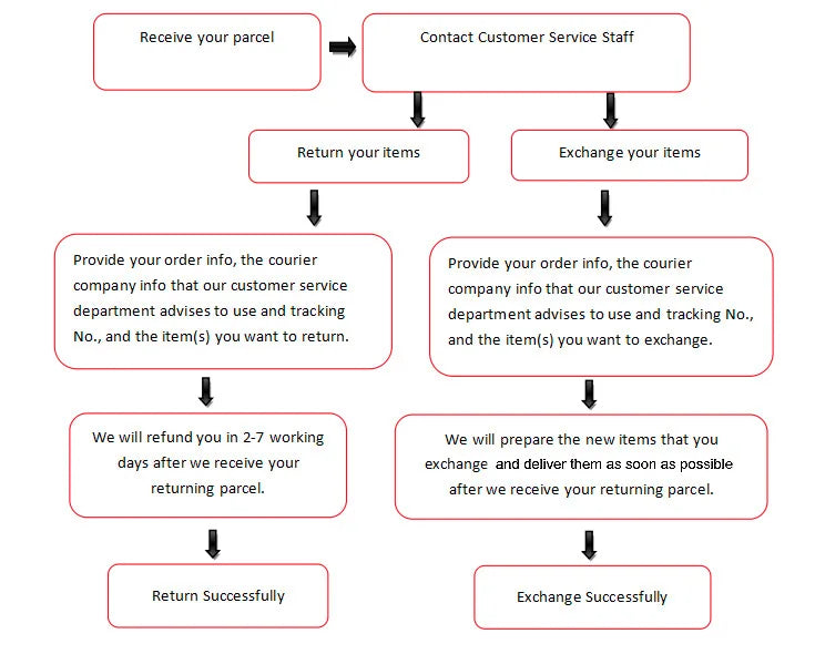 BEPEITHY Customized V-Hals Cap-Sleeves Prinzessin Hochzeitskleider Für Frauen 2025 Frühling Spitze Boho Brautkleid