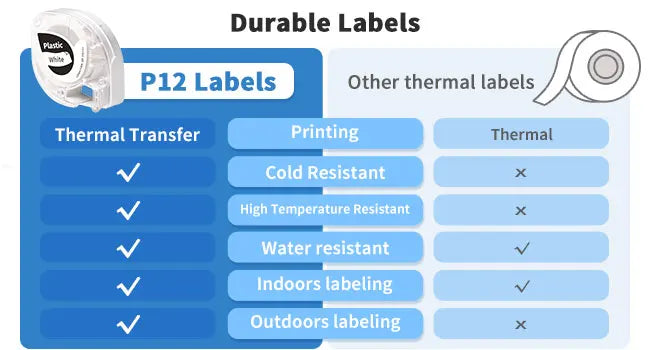 Thermal-Drucker 2025: Phomemo P12-Pro Mini-Bluetooth - Home Label Sticker Collection