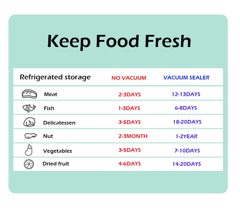 Vakuumiergerät 2025: Mi Vacuum Sealer Packaging Machine Household Food Automatic Vacuum Sealing Small Plastic Collection