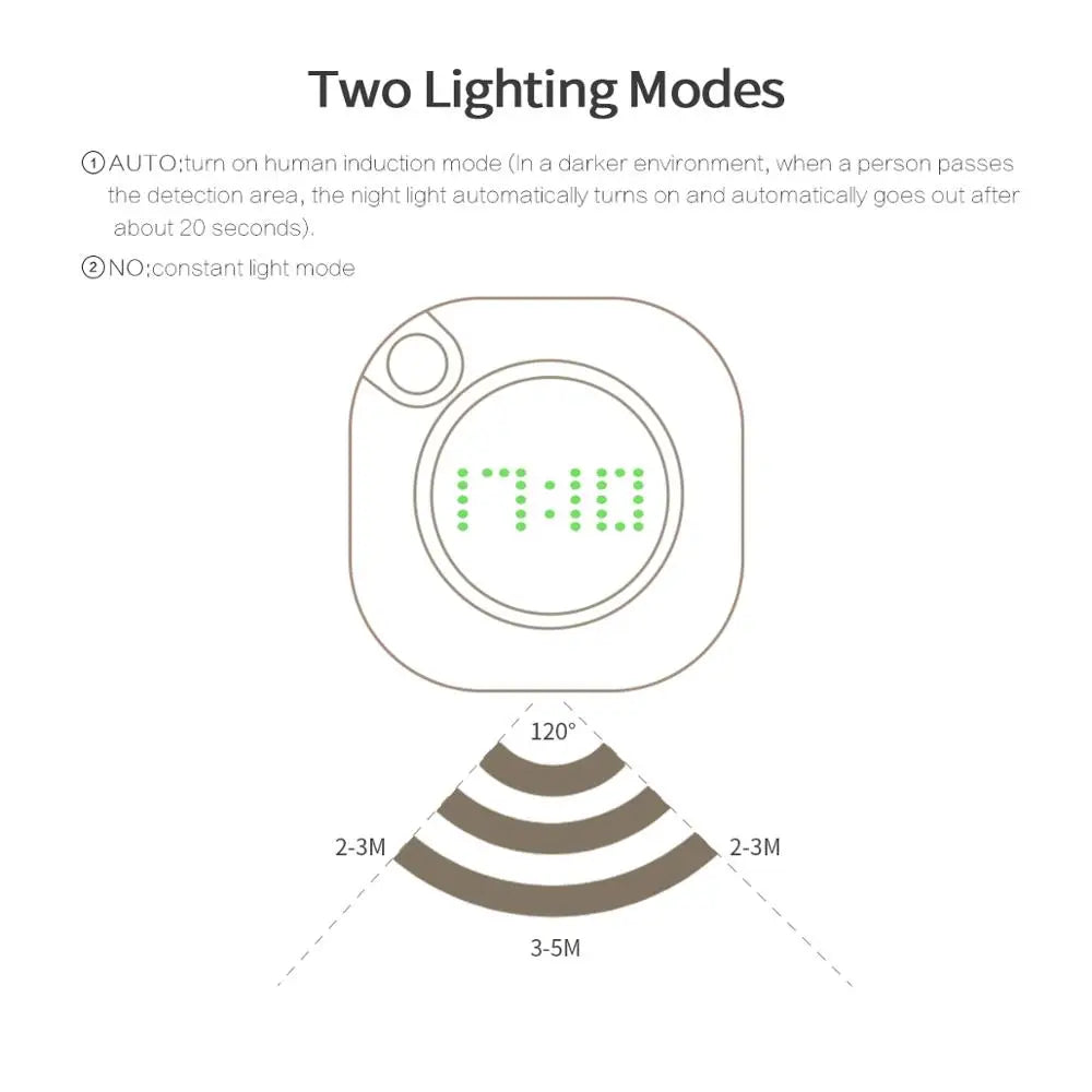 Smart-Wanduhr 2025: LED-Night-Light Motion-Sensor - USB Rechargeable Collection