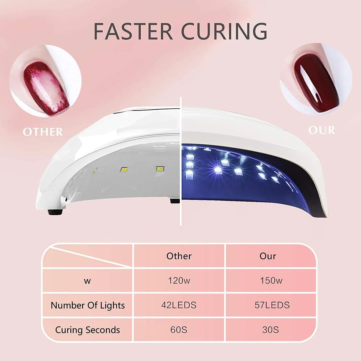 Large Size LED UV Lamp For Nails 150W Uv Light Gel Polish Nail Drying Lamp Nail Dryer Equipment Manicure Accessories Sun X8 Max