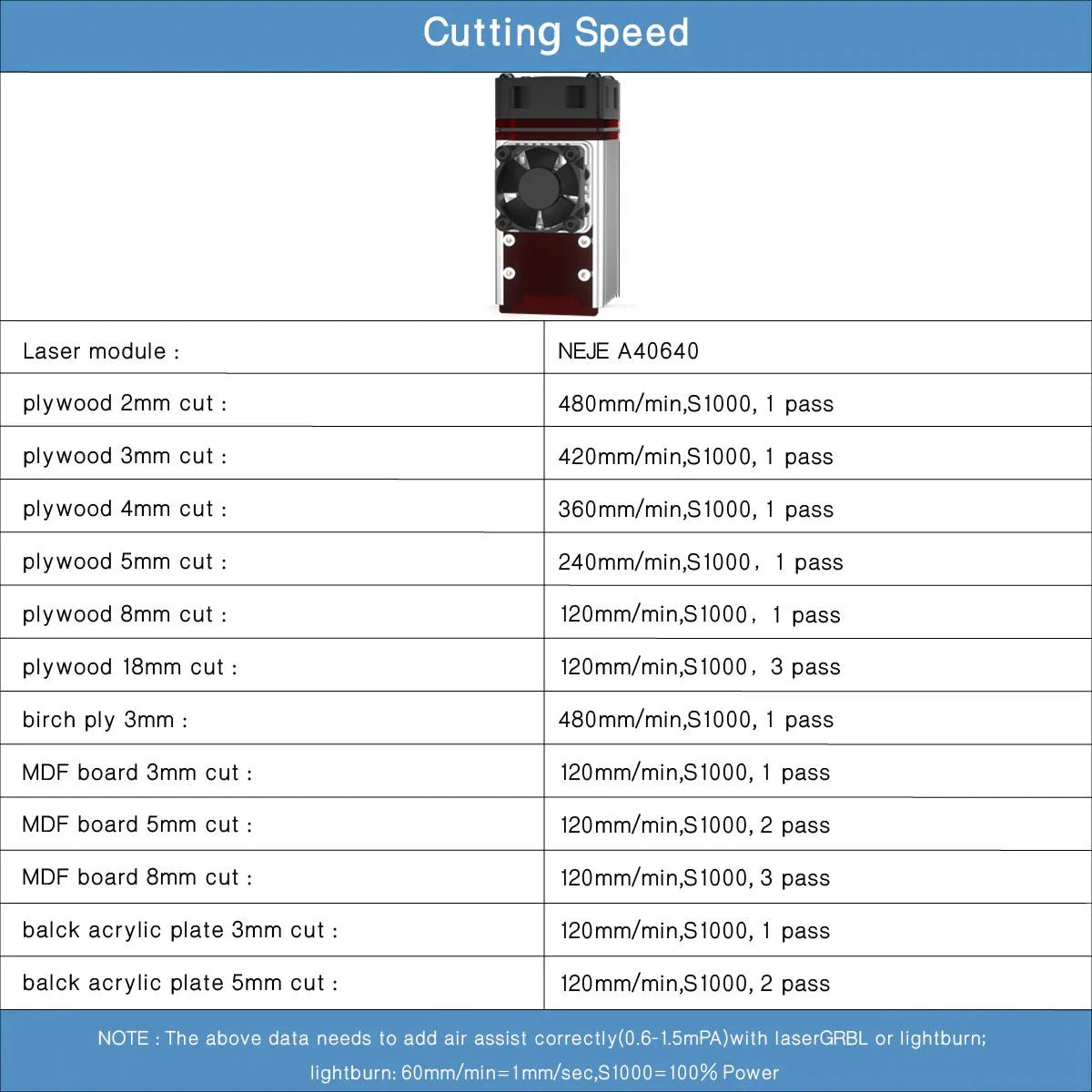 Lasergravur-Maschine 2025: NEJE Max 4 V2 Pro Laser Engraver 1000mm/s High Speed - 254DPI Precision Motorized Z-Axis Wood Acrylic Leather Collection