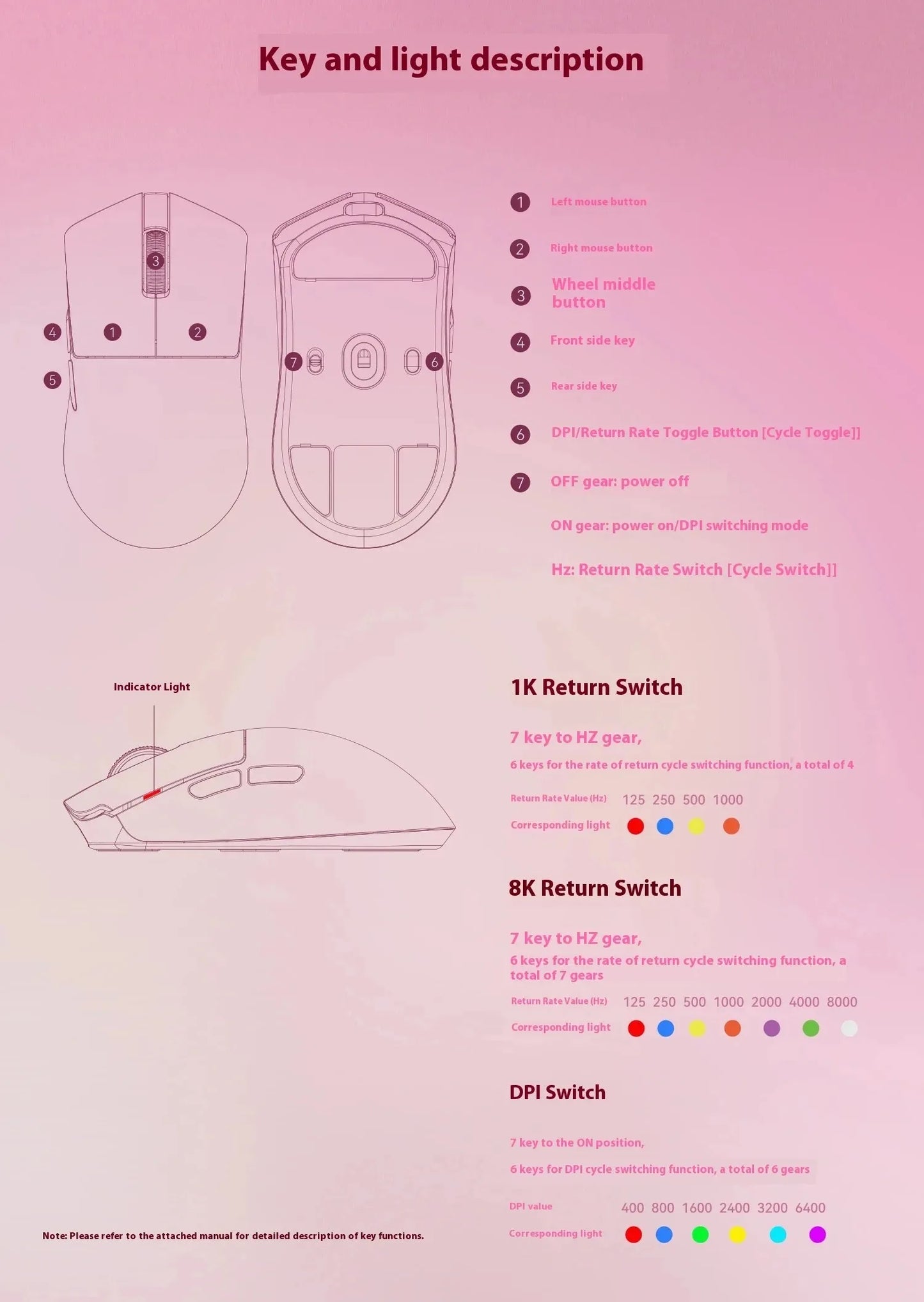 Incott 029 Kabellos Gaming-Maus - PAW3395 32000dpi 34g