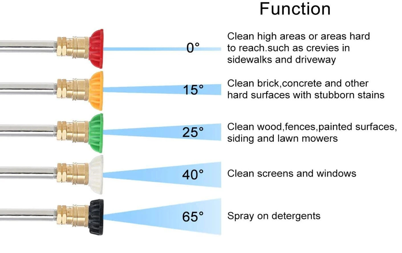 Foamer Jet Bottle Transparent Snow Foam Lance Washer High Pressure Adjustable Spray Angle Watering Cleaning Tool for Car Truck