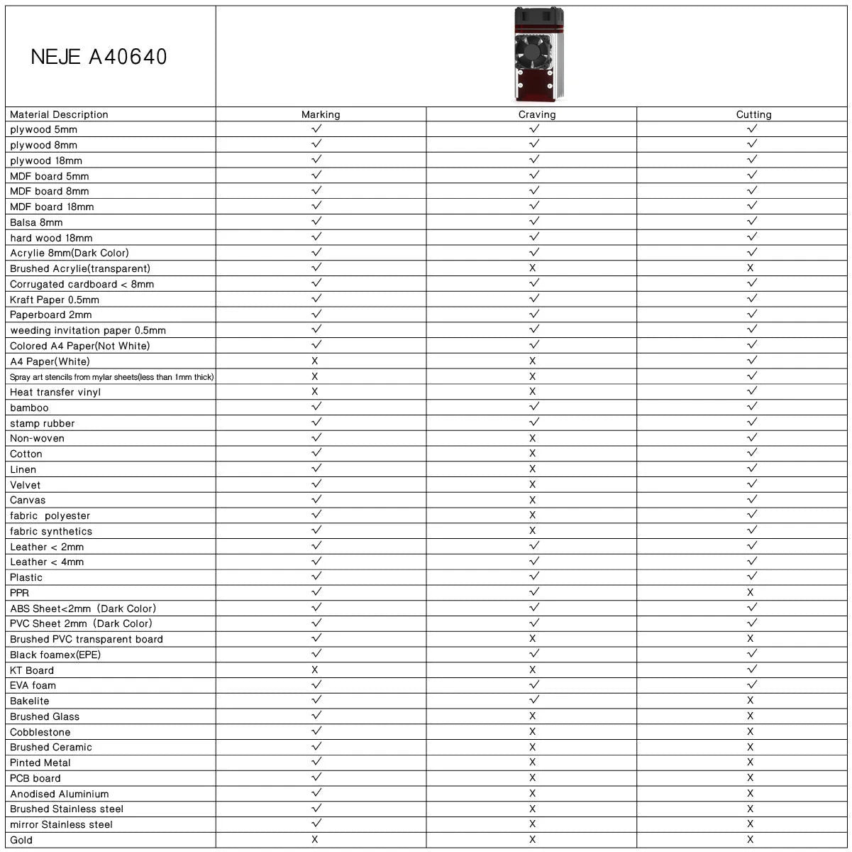 Lasergravur-Maschine 2025: NEJE Max 4 V2 Pro Laser Engraver 1000mm/s High Speed - 254DPI Precision Motorized Z-Axis Wood Acrylic Leather Collection
