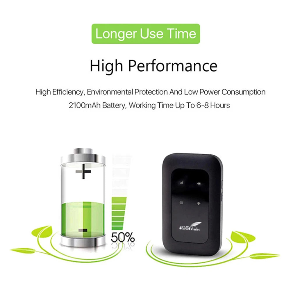 WiFi-Router 2025: High-Speed 4G-LTE SIM-Card - Wireless Travel Collection