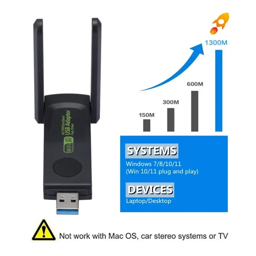 GRWIBEOU 1300Mbps USB WiFi Adapter Dualband - 2.4/5GHz USB