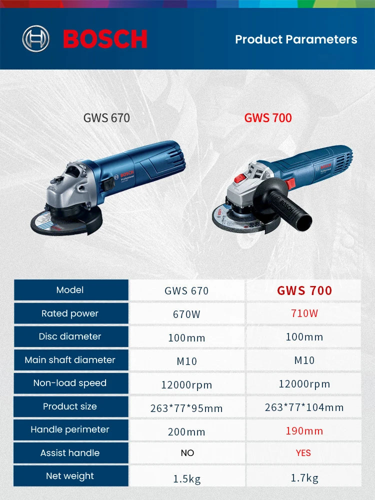 Bosch GWS 700 Angle Grinder Wired 110/220V Polishing Cutting Machine 12000rpm 100mm Discs Electric Grinding Machine Power Tools