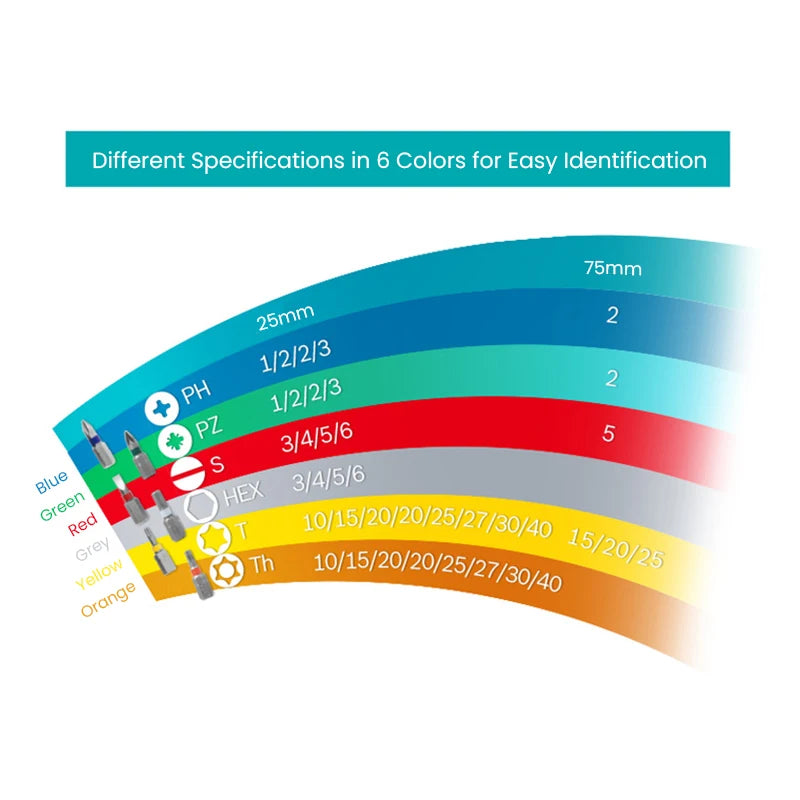 Bosch Screwdriver Bits 43 Pcs Rainbow Kit High Hardness Hand Drill Bit Screw 25Mm 75Mm Electric Screwdriver Bits for Power Tools