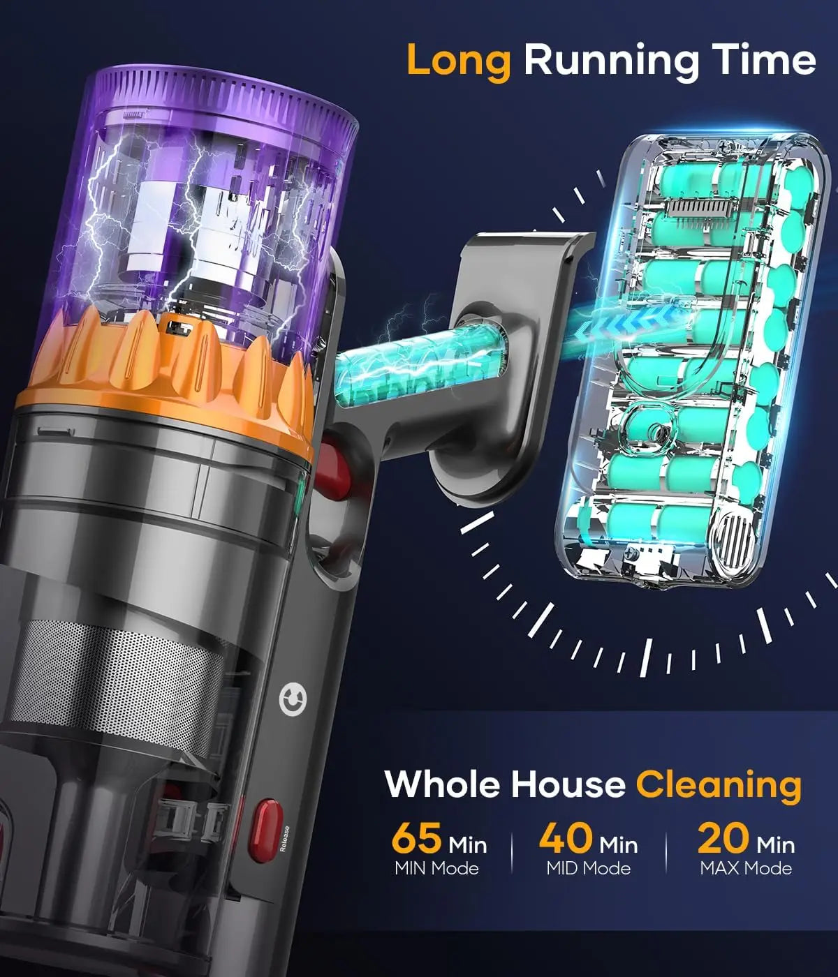 Staubsauger 2025: 550W Cordless 45Kpa Stick - Smart Display 65Mins Collection