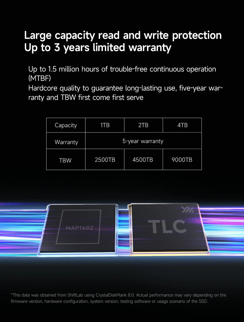 SSD Drive 2025