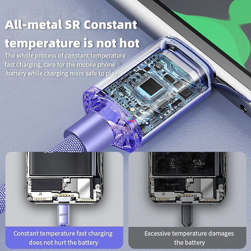 Ladekabel 2025: 120W-6A USB-Type-C Fast-Charge - Quick Charge Collection
