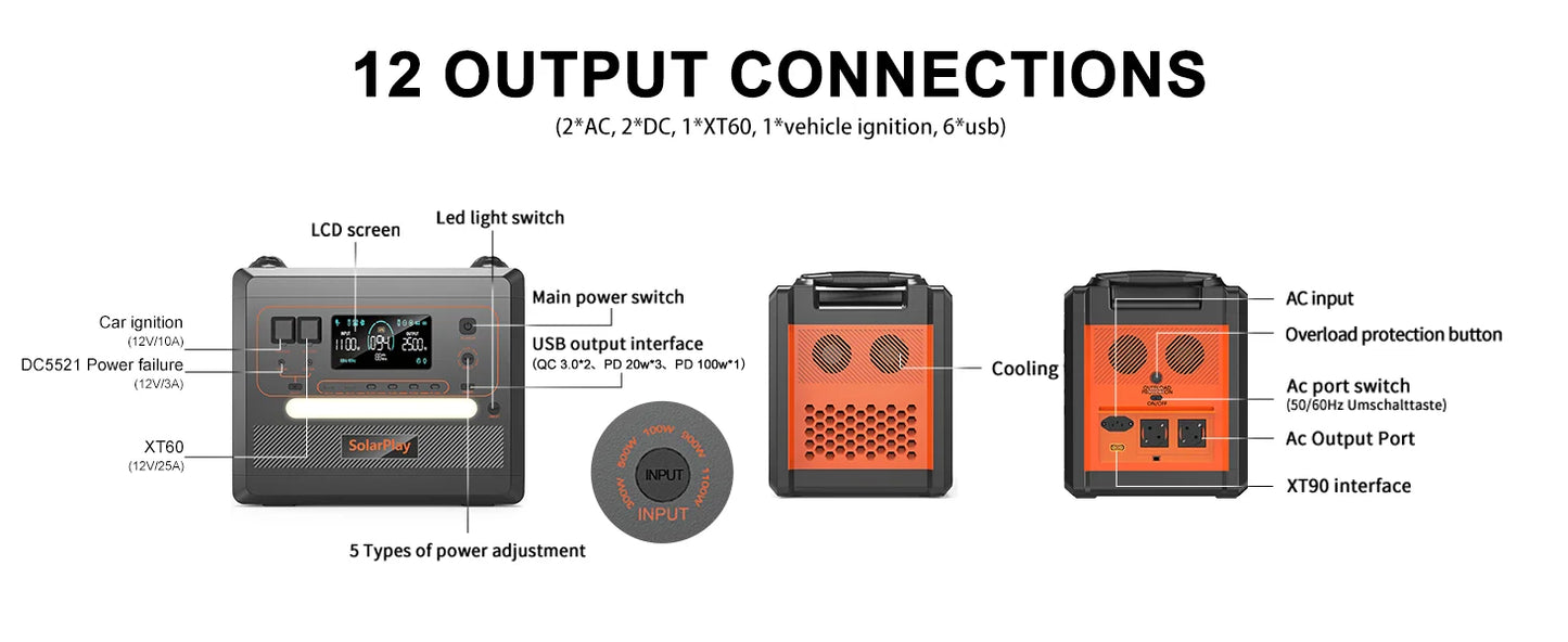 SOLARPLAY Stație de alimentare semi-solidică 2500W 2400W Accesorii pentru camping LiFePO4 Baterie de acasă Generator portabil de energie externă SUA UE