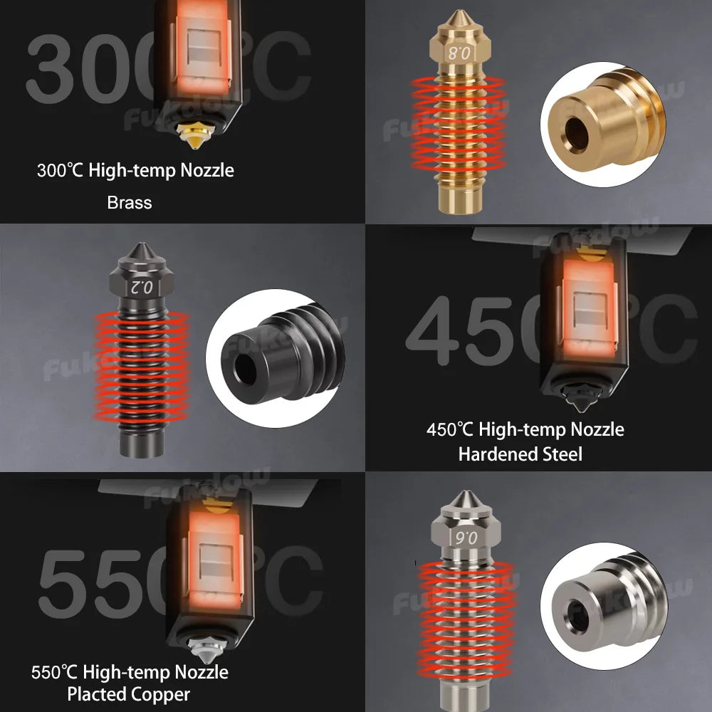 Fukdow Neptune Düsen Highspeed-Düse - 0,2/0,4/0,6 mm