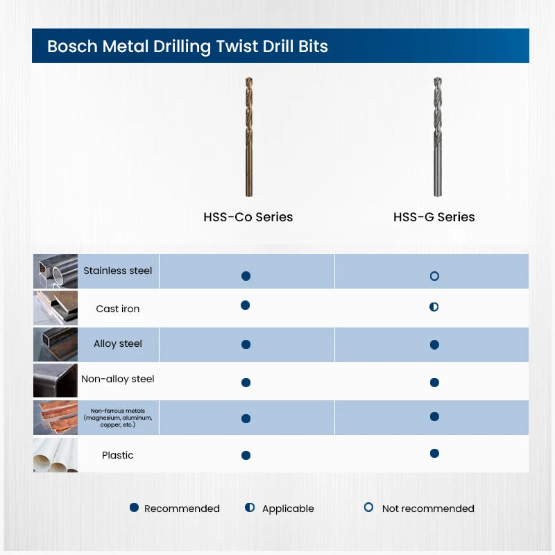 Bosch Metal Drill Bits Hss-G Straight Shank Twist Drill Bit Hole Cutter Power Tools for Metal Alloy Iron Drilling Metalworking