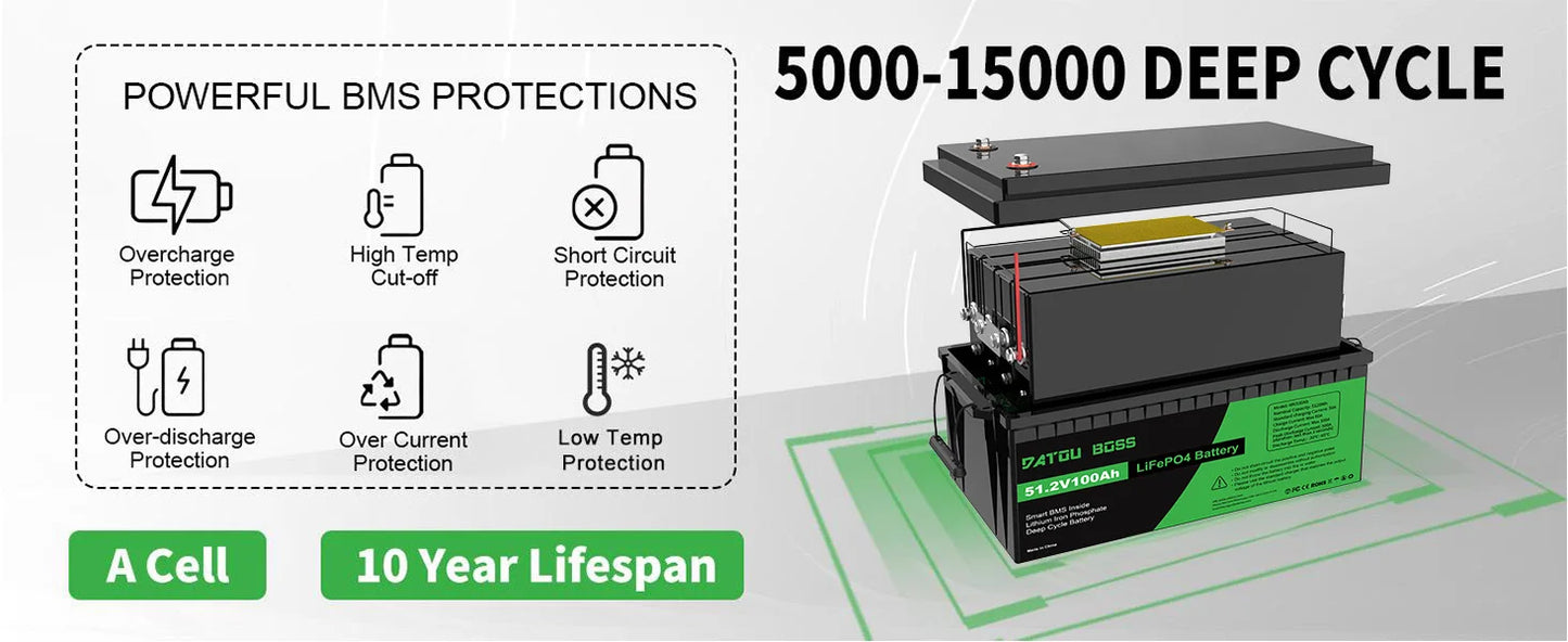Ddtouboss 48V Lithium-Batterie 2025