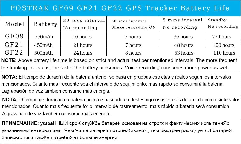 GPS-Tracker 2025: GF-22 Car Tracker Device Strong Magnetic - Automatic Alarm Motorcycle Car Mini GPS Trackers Voice Control Anti-Lost Device Locator Collection