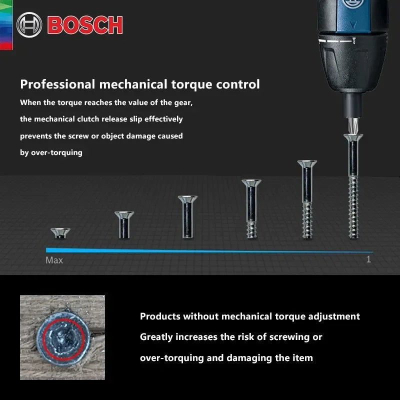 Bosch GO 3 /GO2 Cordless Screwdriver 3.6V Rechargeable Electric Screw Driver Multi-Function Drill Repairing Power Tools Kit GO 2