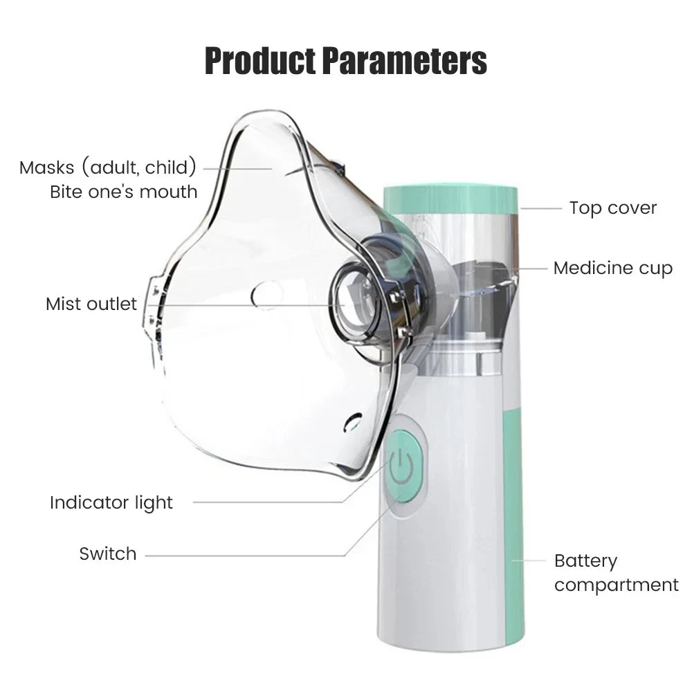 Portable Kids Adult Saving Emergency Device Nebulizer Silent Mesh Mini First Aid Kit Handheld Asthma Inhaler Atomizer Outdoor
