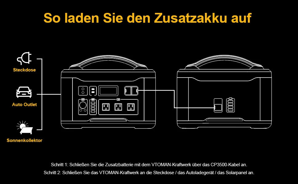 Zusatz-Akku 2025: VTOMAN Jump 1500 Extra Battery 1548Wh Backup LiFePO4 (LFP) Battery Jump 1000 & Jump 1500X & Jump 1800 Power Collection
